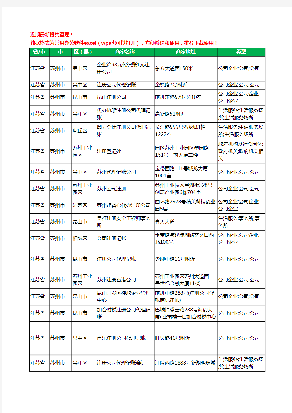 2020新版江苏省苏州市注册公司工商企业公司商家名录名单黄页联系号码地址大全60家