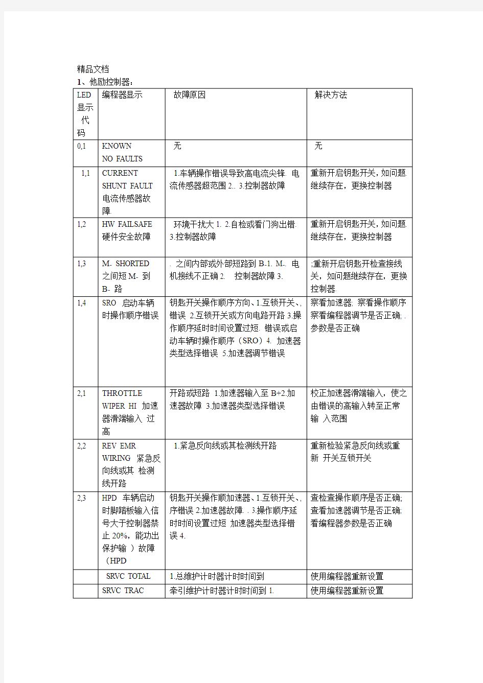 电动叉车维修故障代码资料