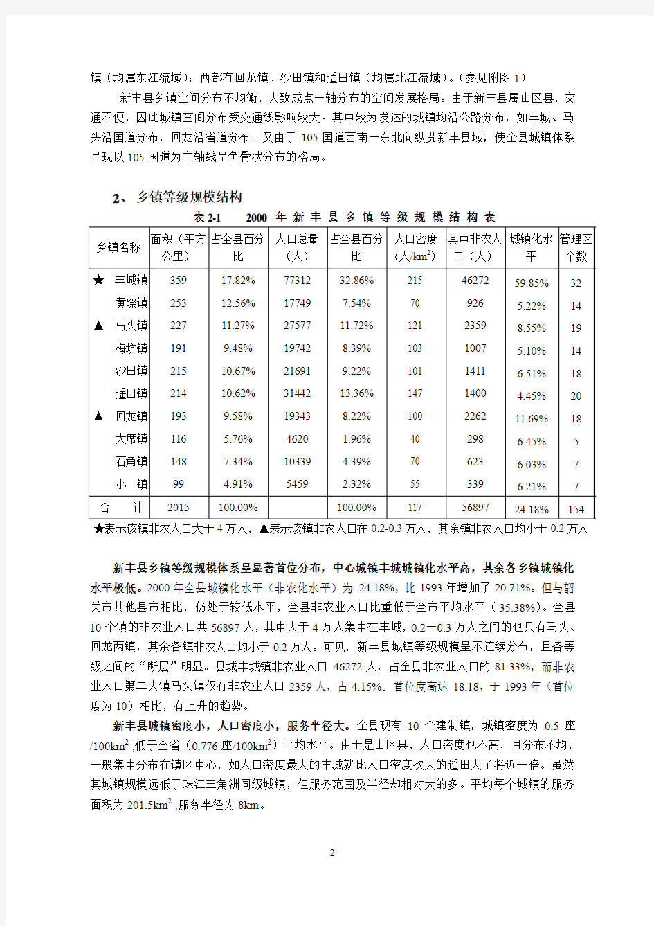 新丰县城镇体系规划研究专题报告范文
