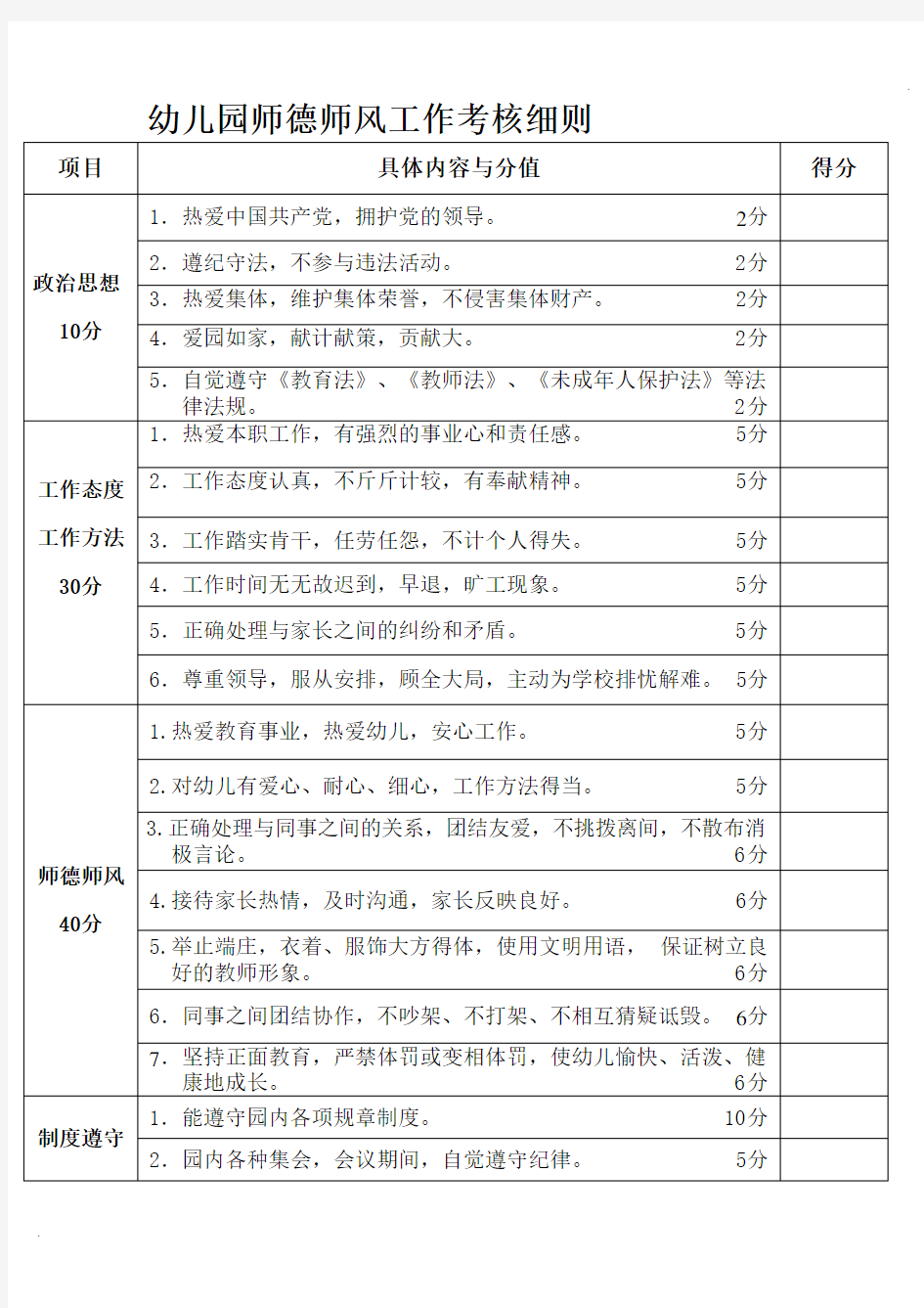 幼儿园教师师德师风考核细则