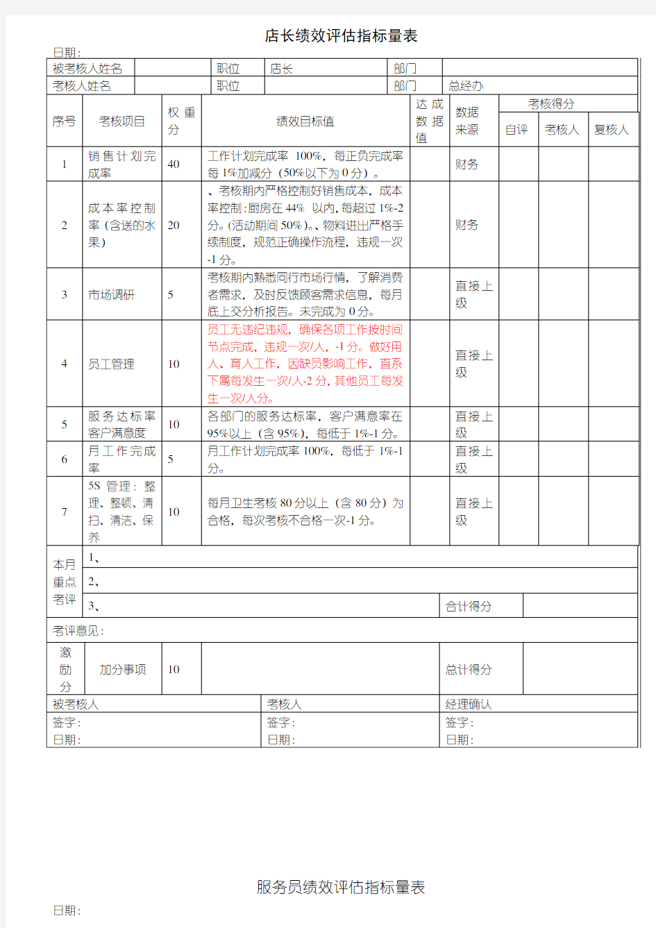 餐饮业绩效考核表