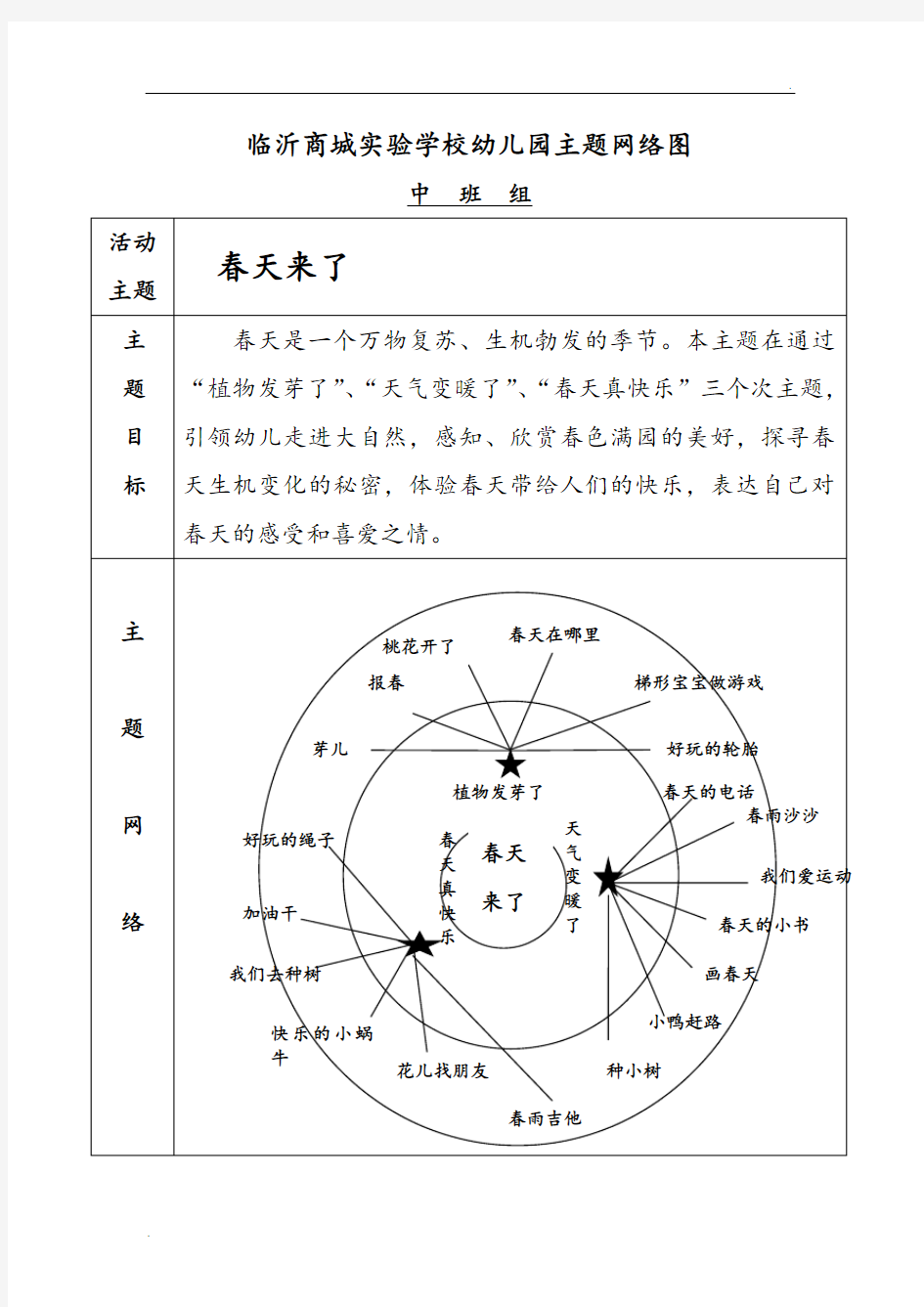 中班组主题网络图3