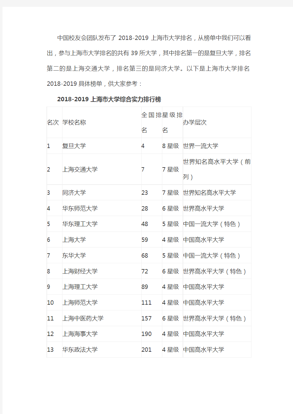 2018-2019上海市大学综合实力排行榜