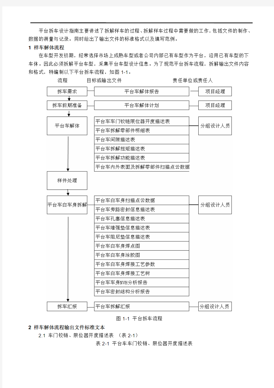 平台拆车设计指南