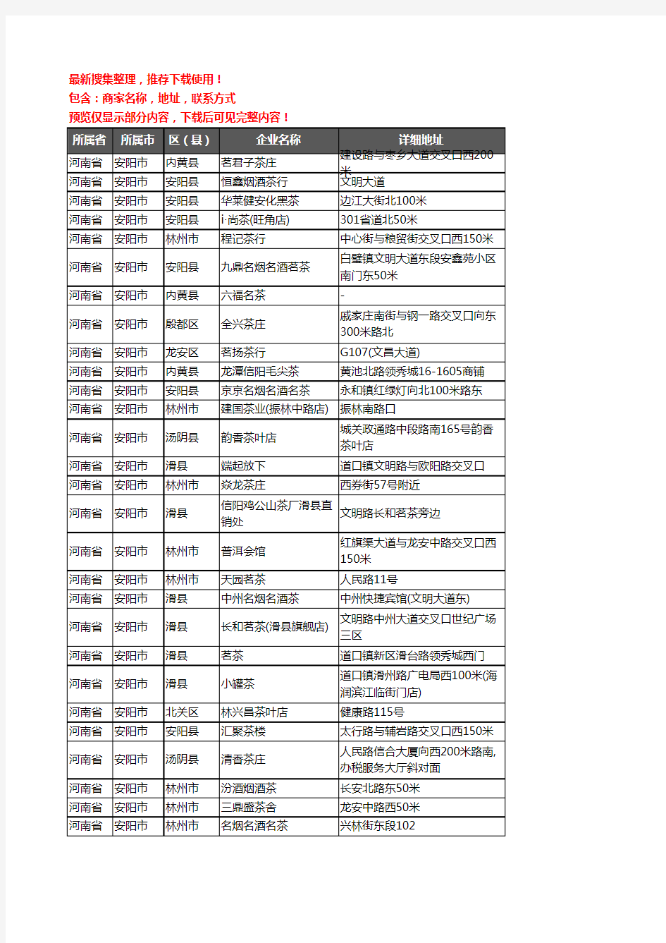 新版河南省安阳市茶具企业公司商家户名录单联系方式地址大全271家