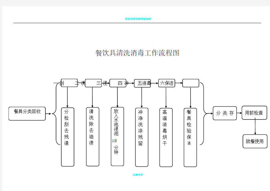 餐饮具清洗消毒流程图