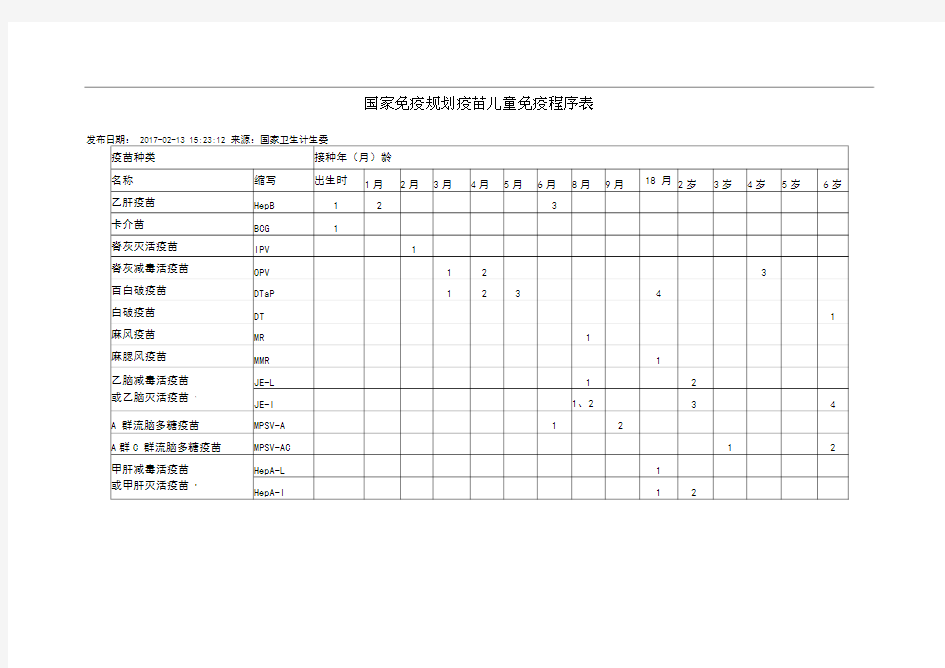2017国家免疫规划疫苗儿童免疫程序表