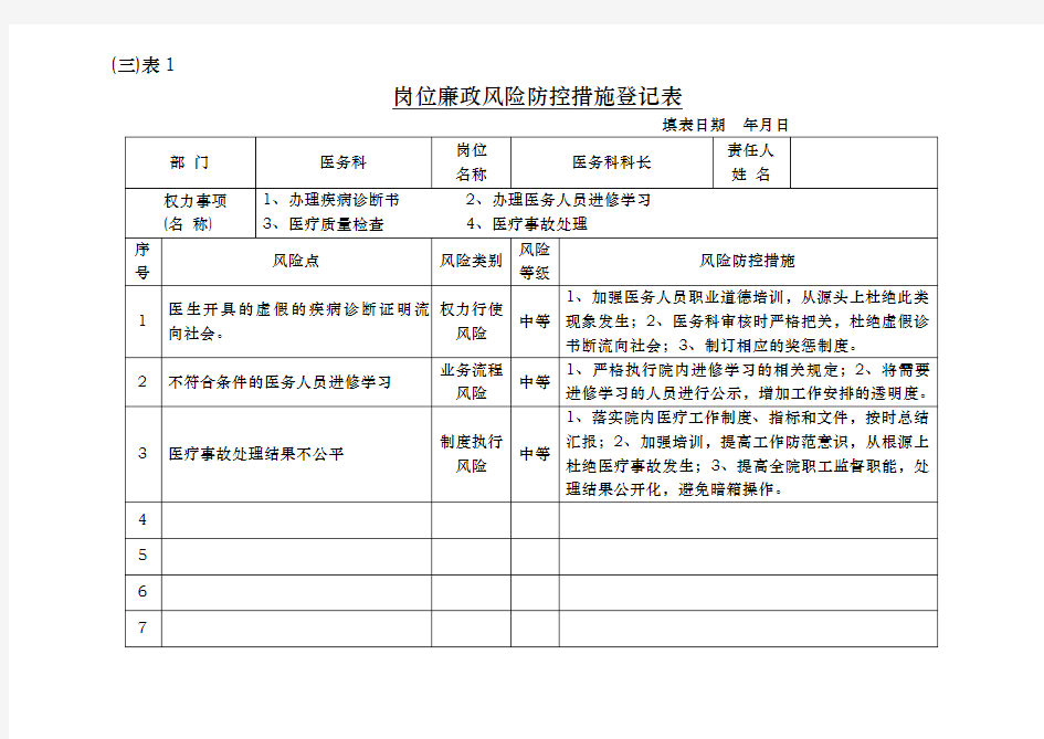 岗位廉政风险防控措施登记表