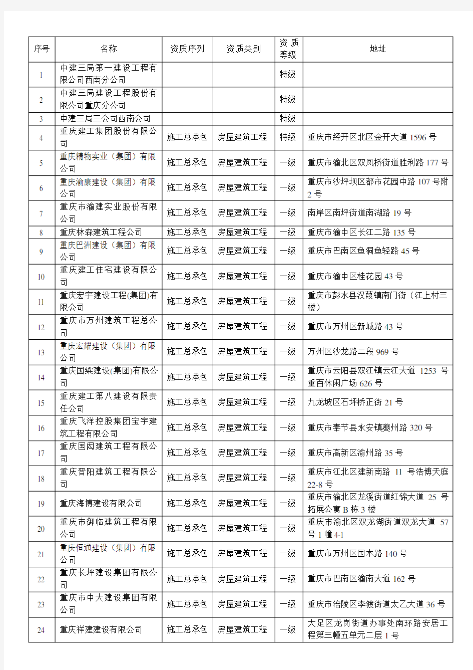 建筑施工企业名录