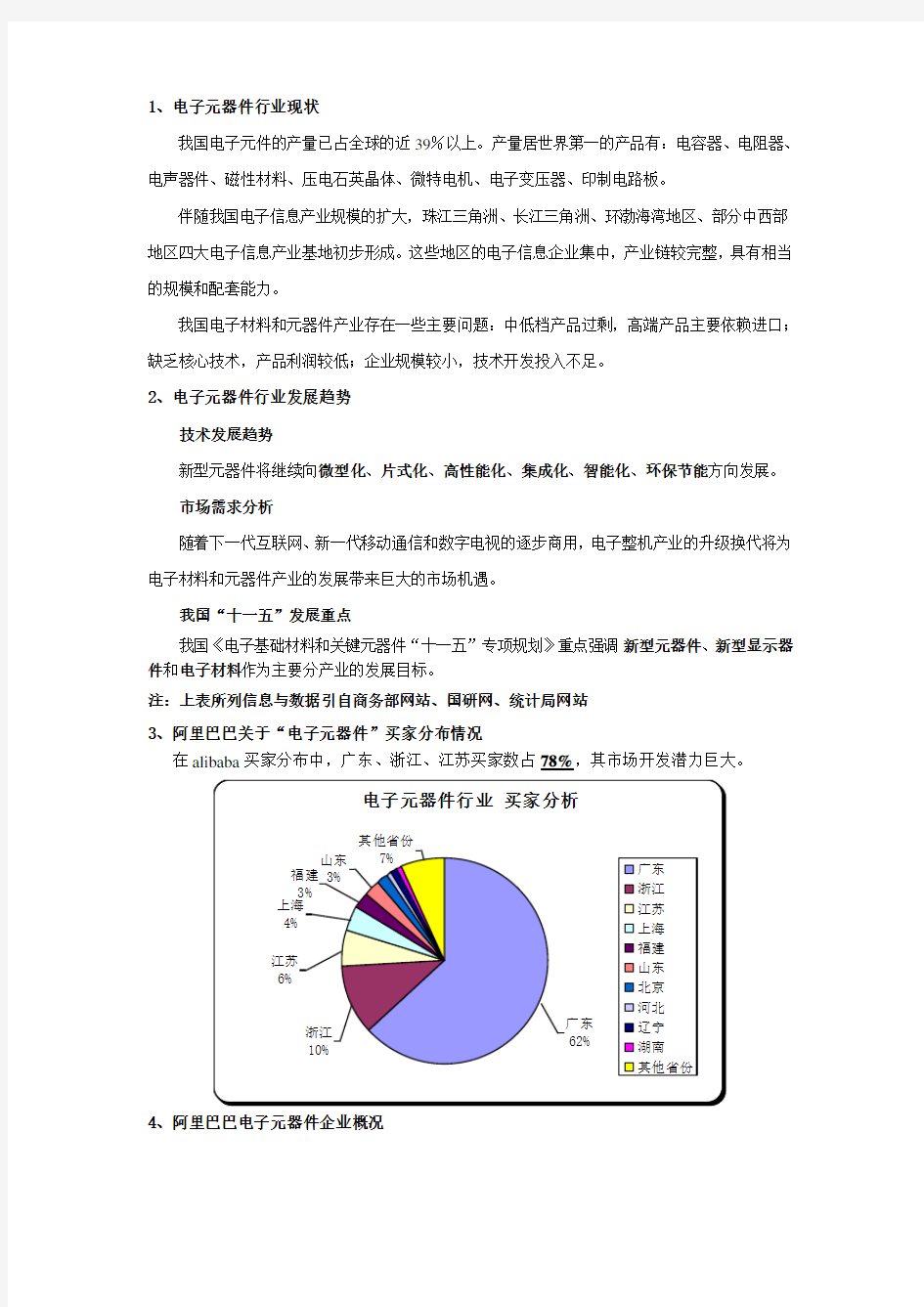 电子元器件行业现状