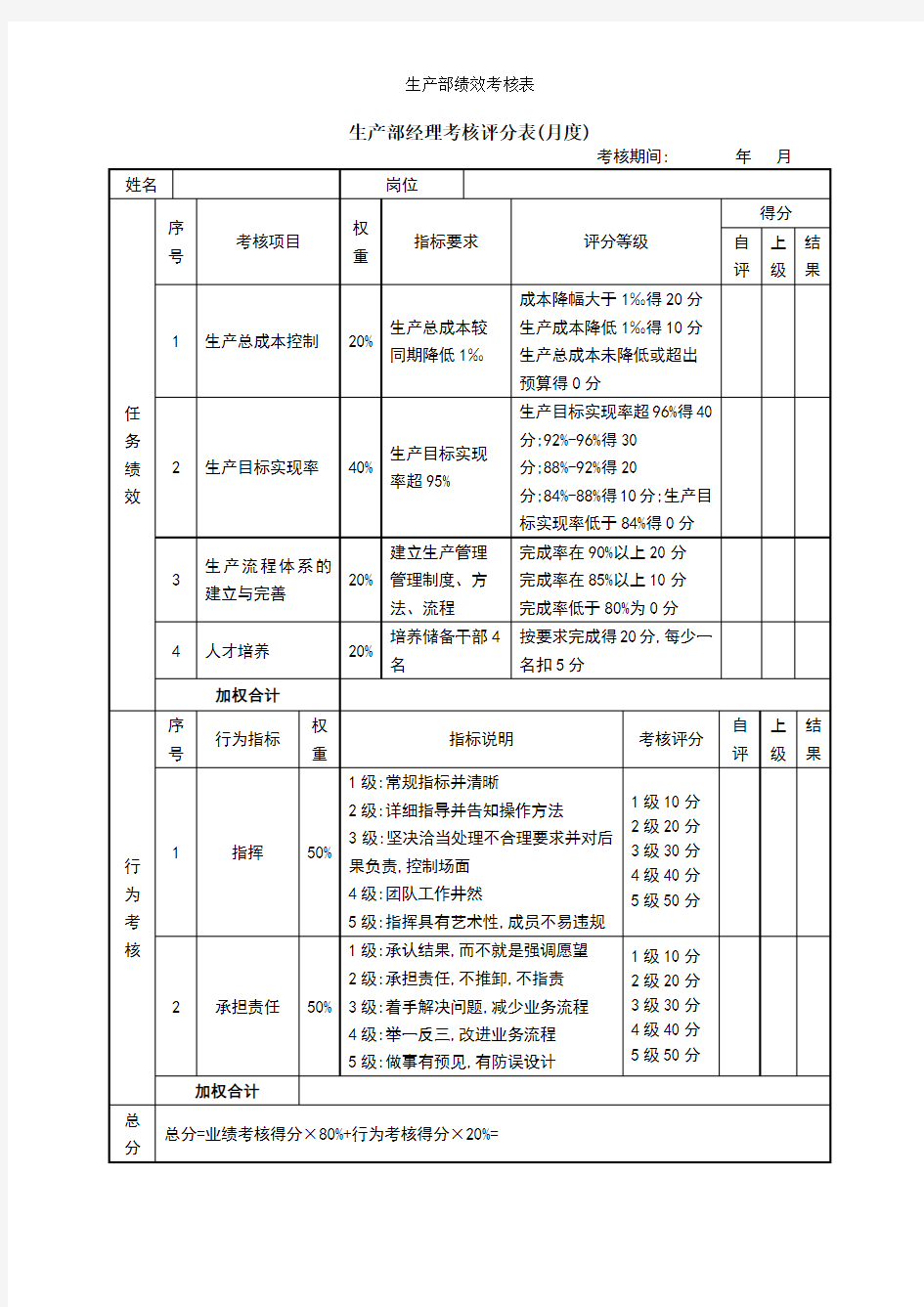 生产部绩效考核表