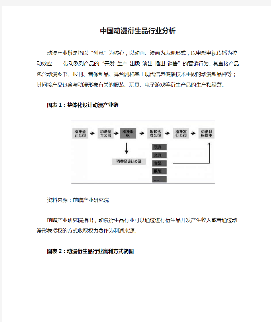 中国动漫衍生品行业分析