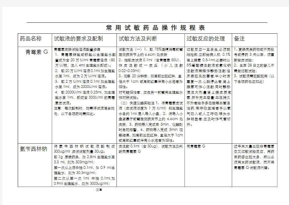 常用药物皮试配置方法