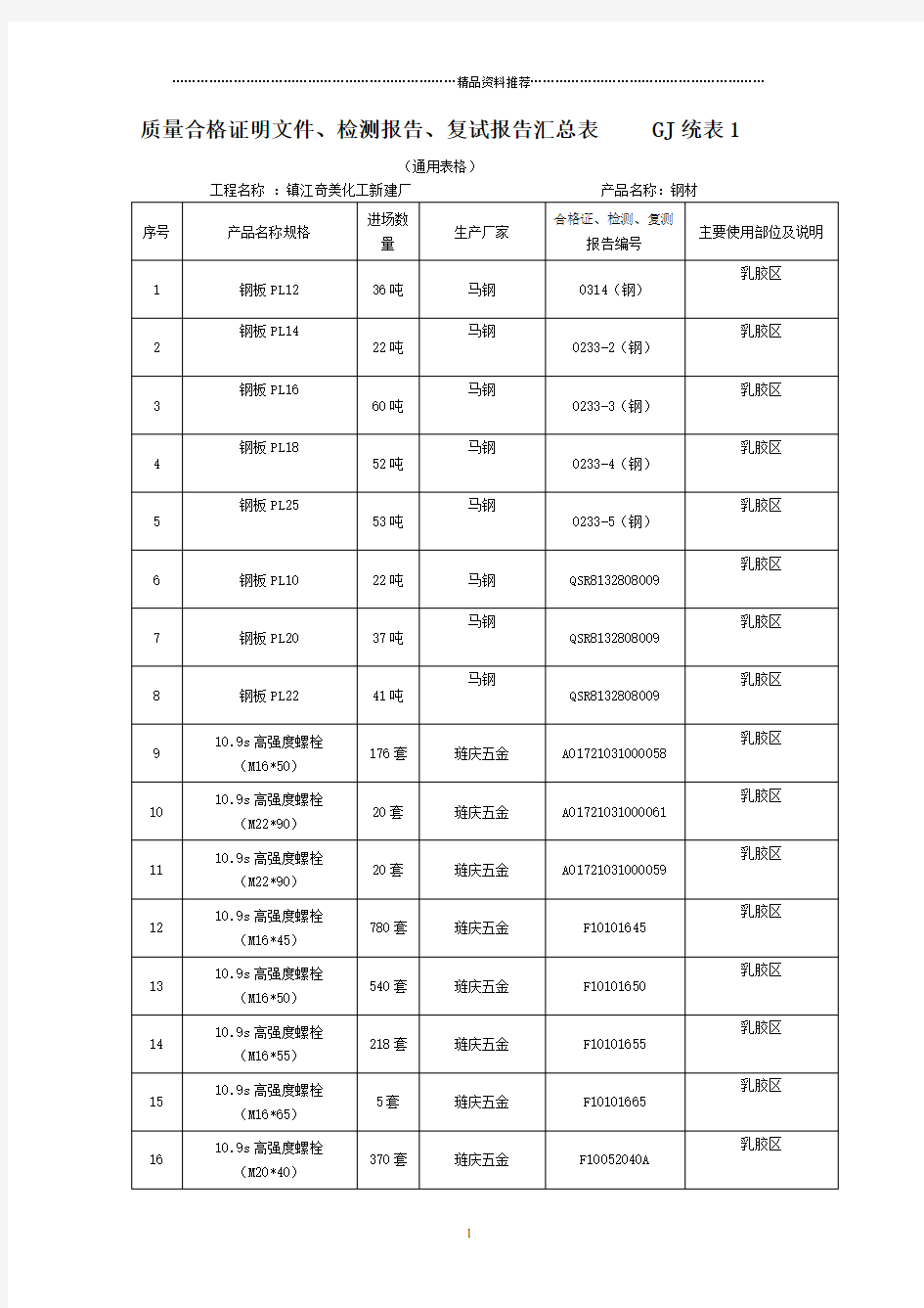 质量证明书、合格证、检测报