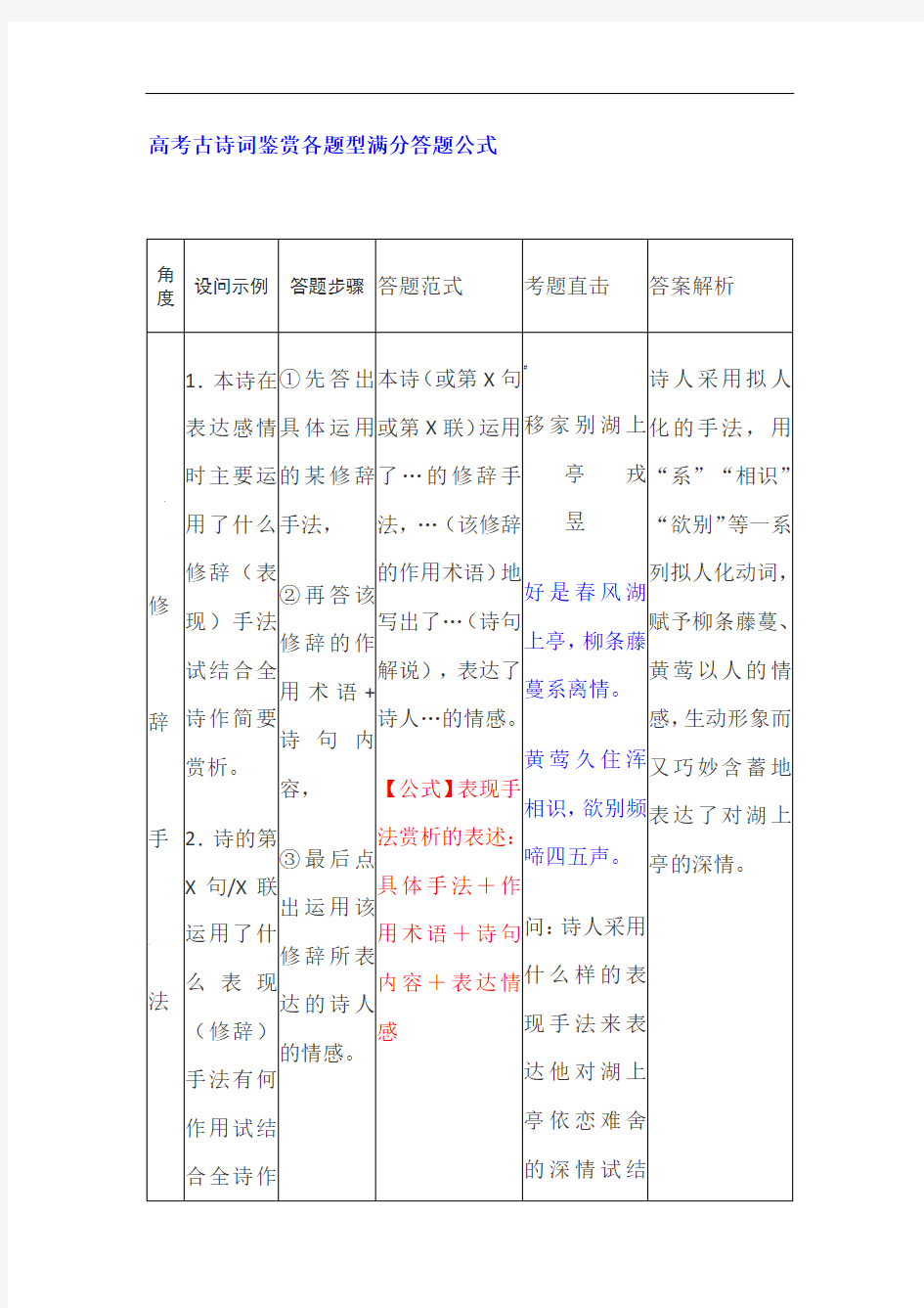 高考古诗词鉴赏各题型满分答题公式