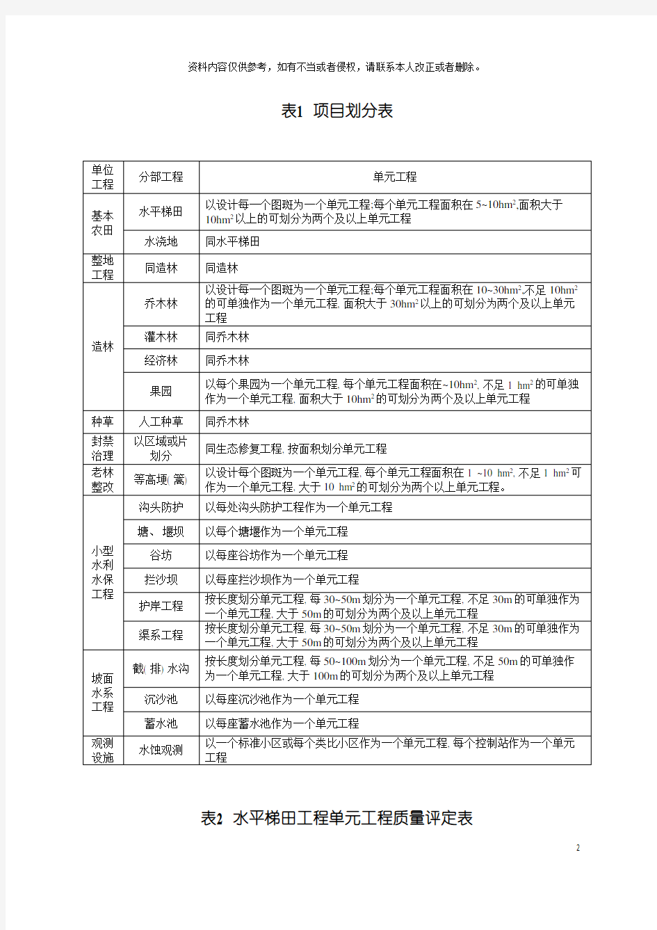 水土保持单元工程质量评定表模板