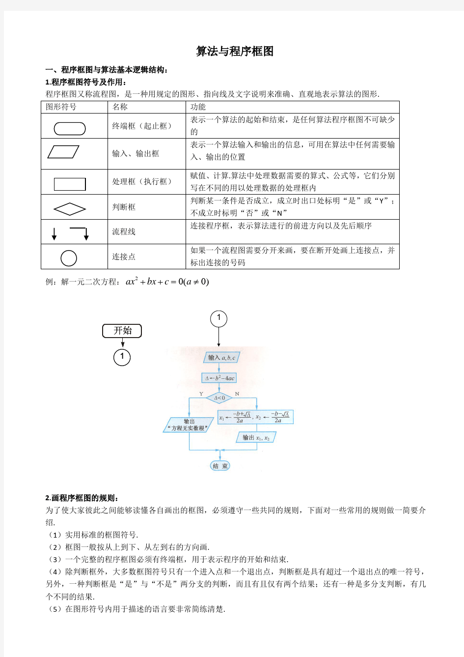 算法与程序框图汇总