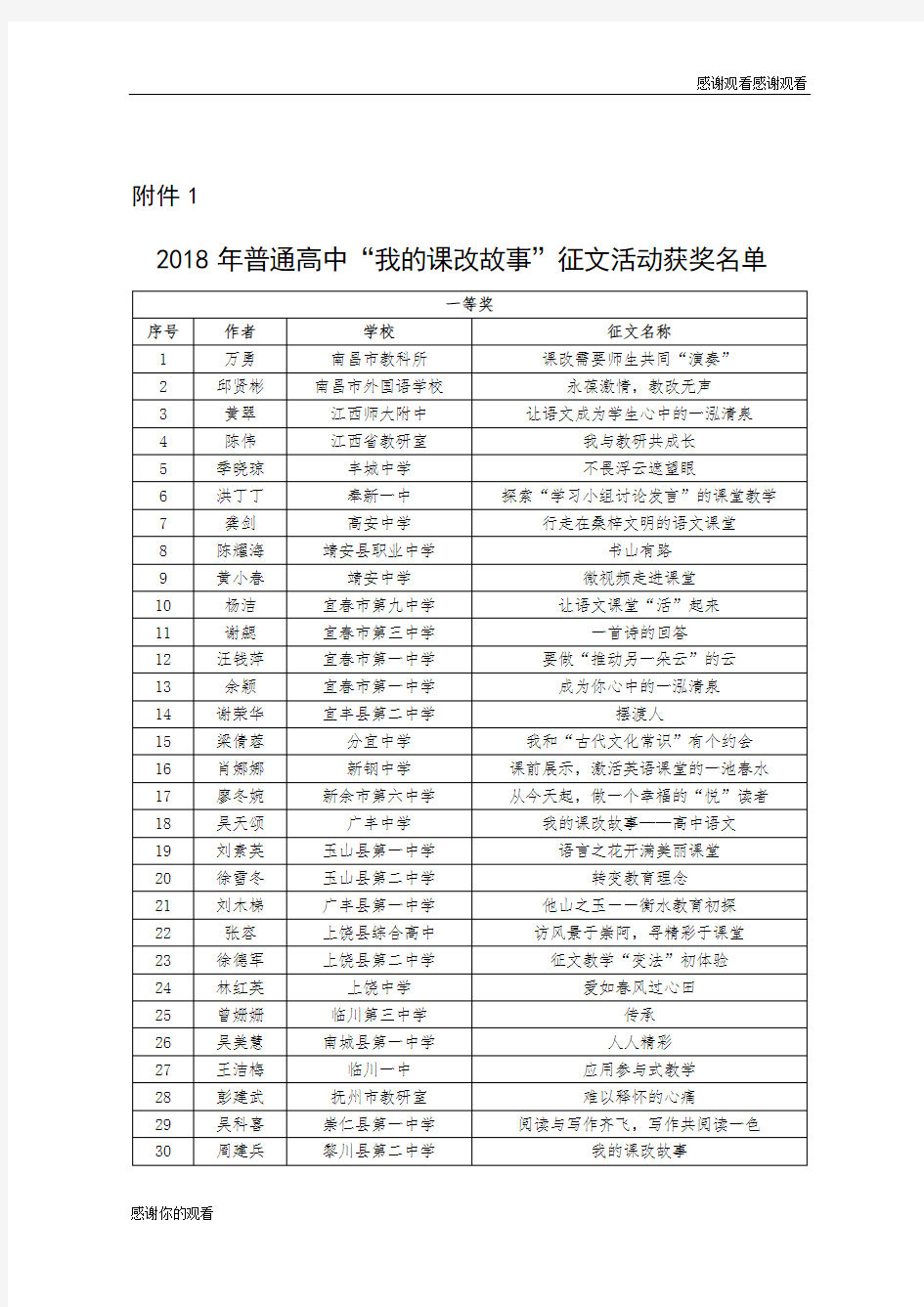 2018年普通高中“我的课改故事”征文活动获奖名单