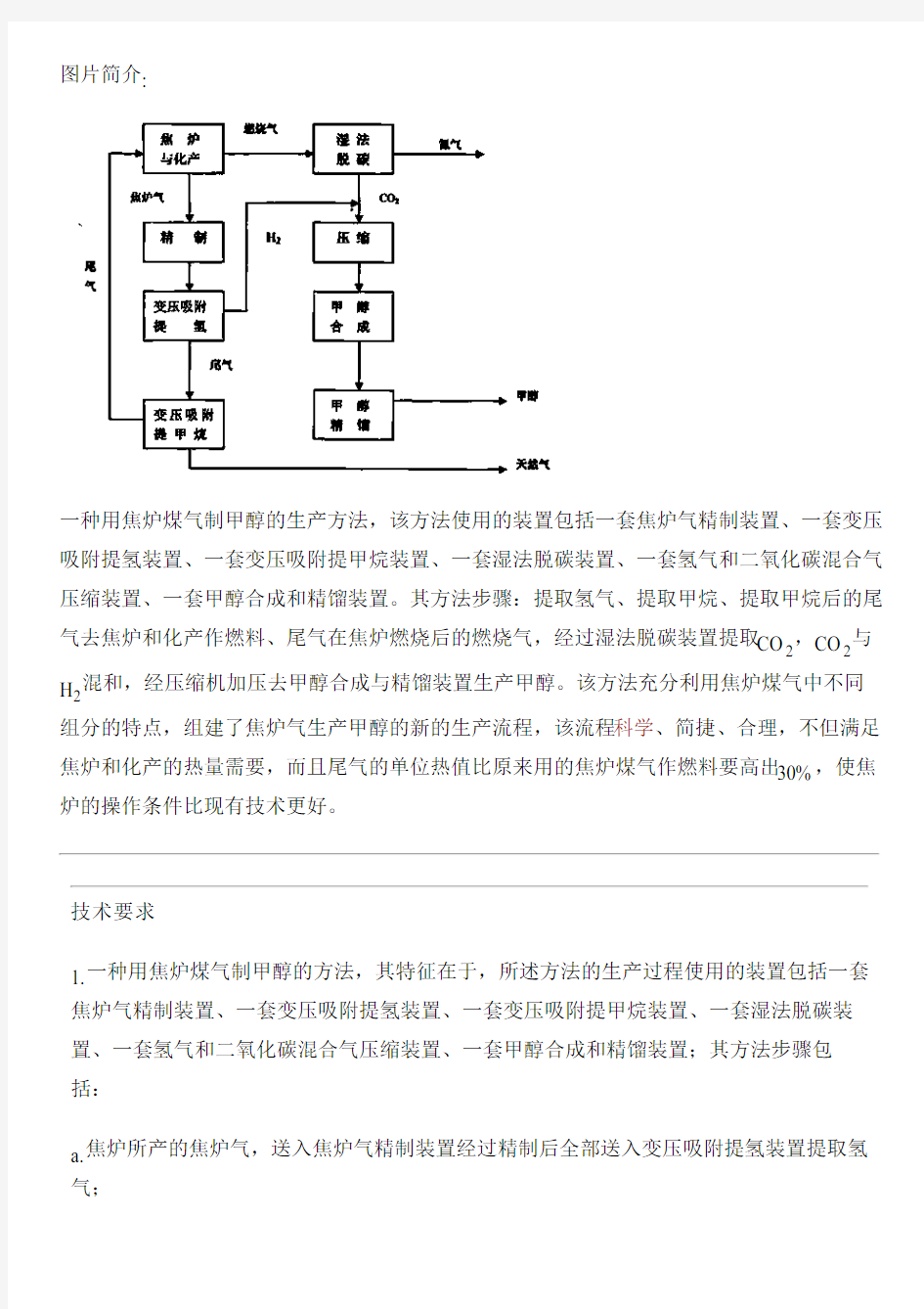 用焦炉煤气制甲醇的方法与相关技术