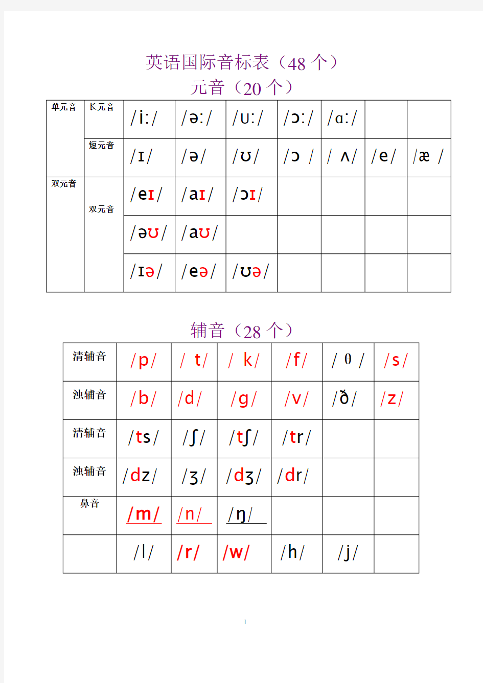 英语48个国际音标阅读归纳