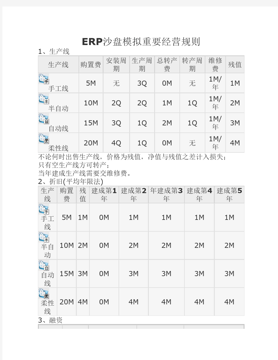 用友erp沙盘模拟规则  用友创业者 沙盘规则