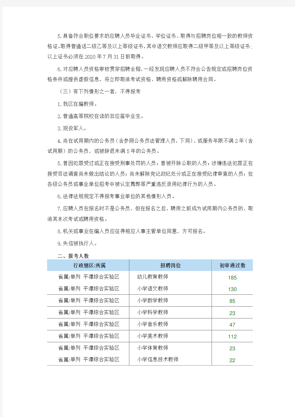 2020年福建省平潭综合实验区教师招聘条件及报考人数