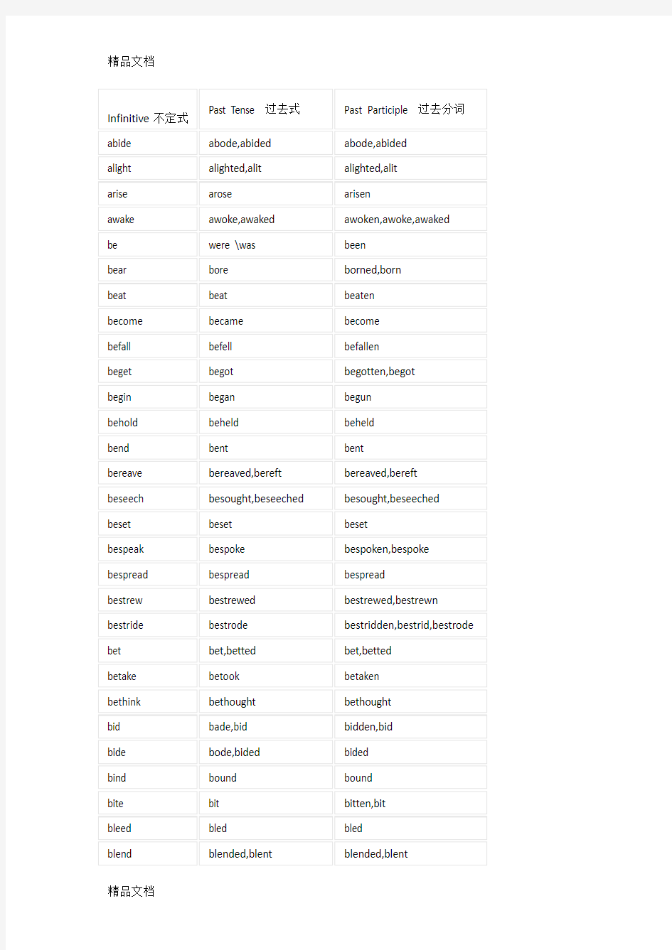 最新过去式过去分词整理