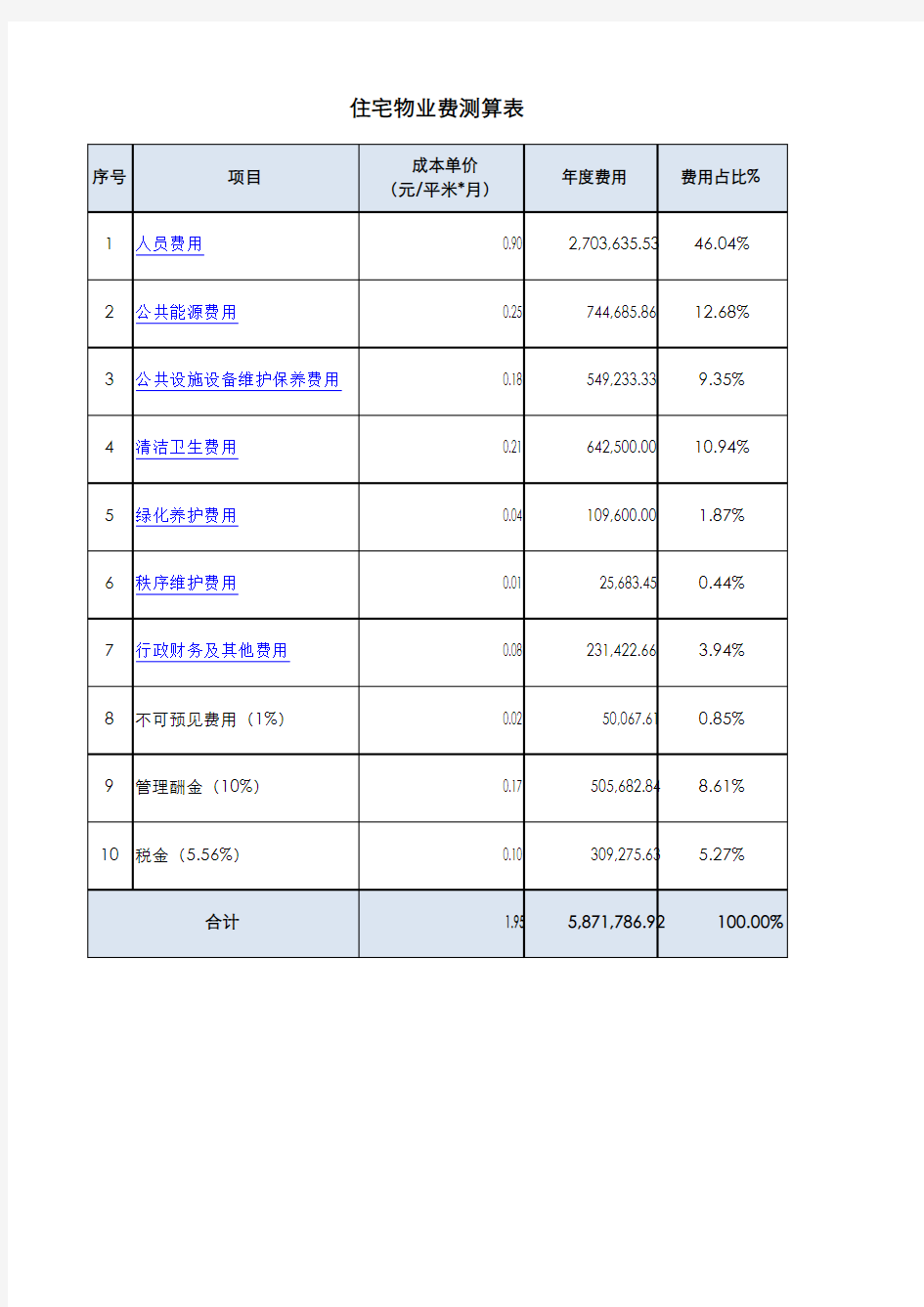 万达住宅物业费测算表