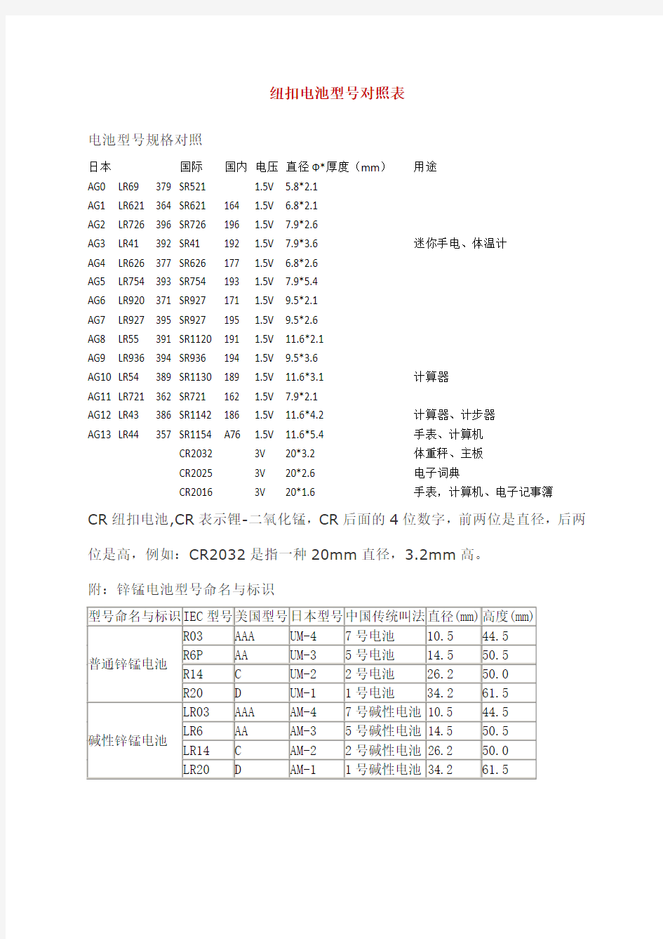 涨知识纽扣电池型号对照表