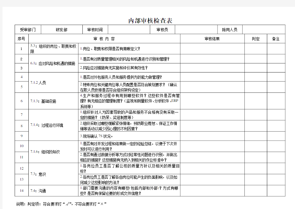 内部审核检查表(研发部)