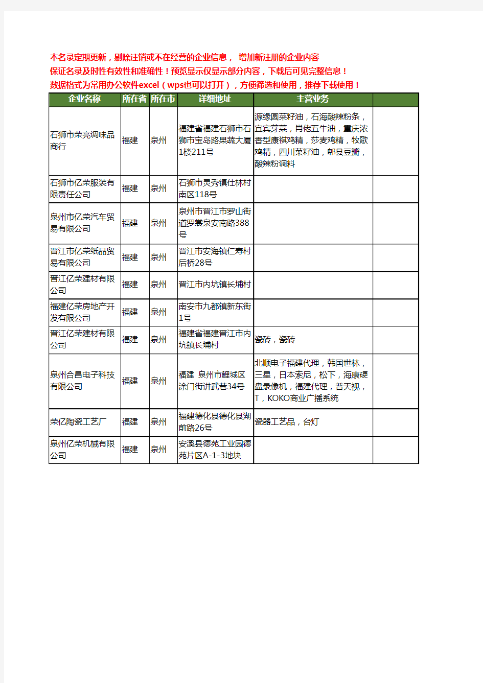 新版福建省泉州亿荣工商企业公司商家名录名单联系方式大全10家