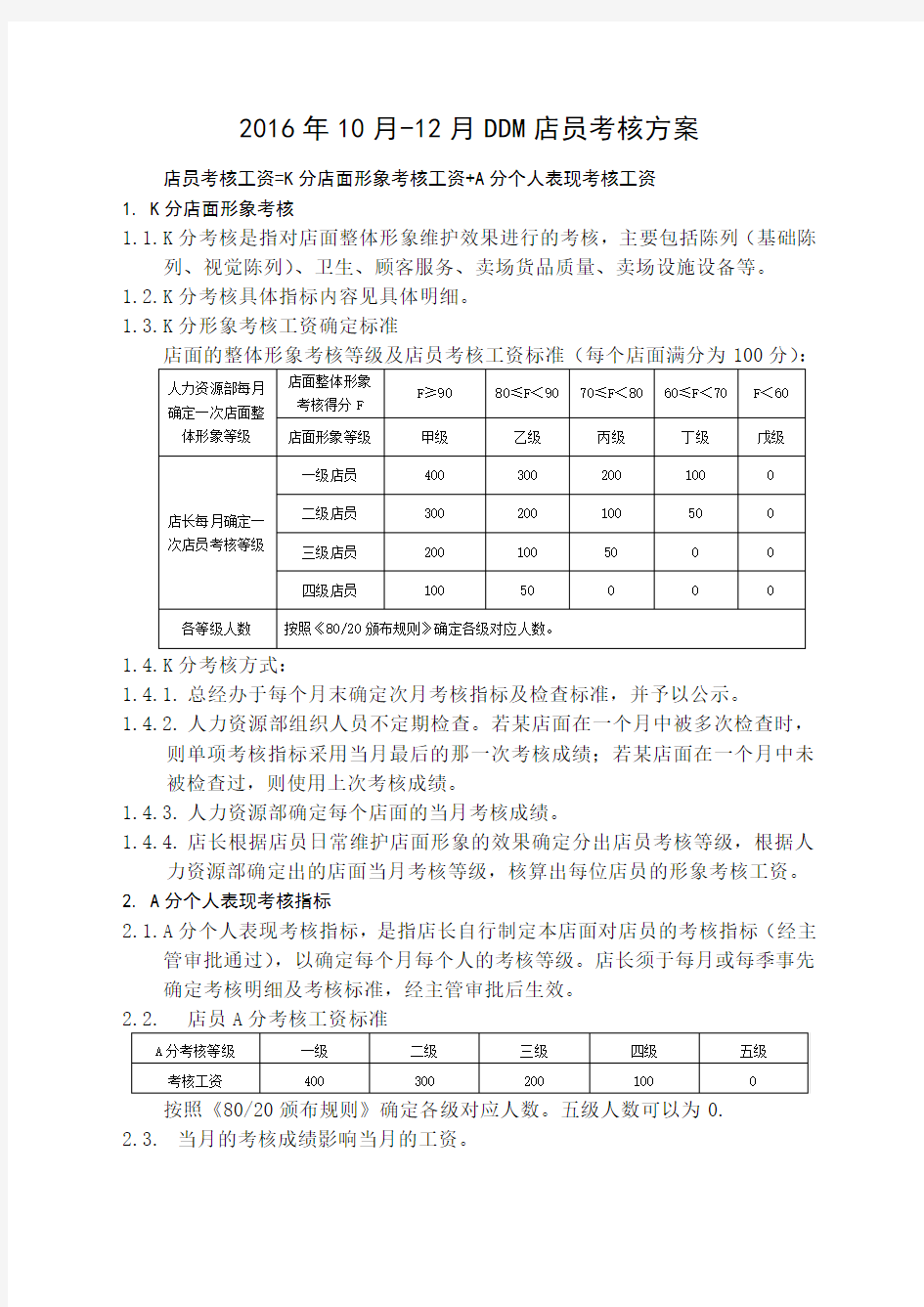 服装店店员考核方案