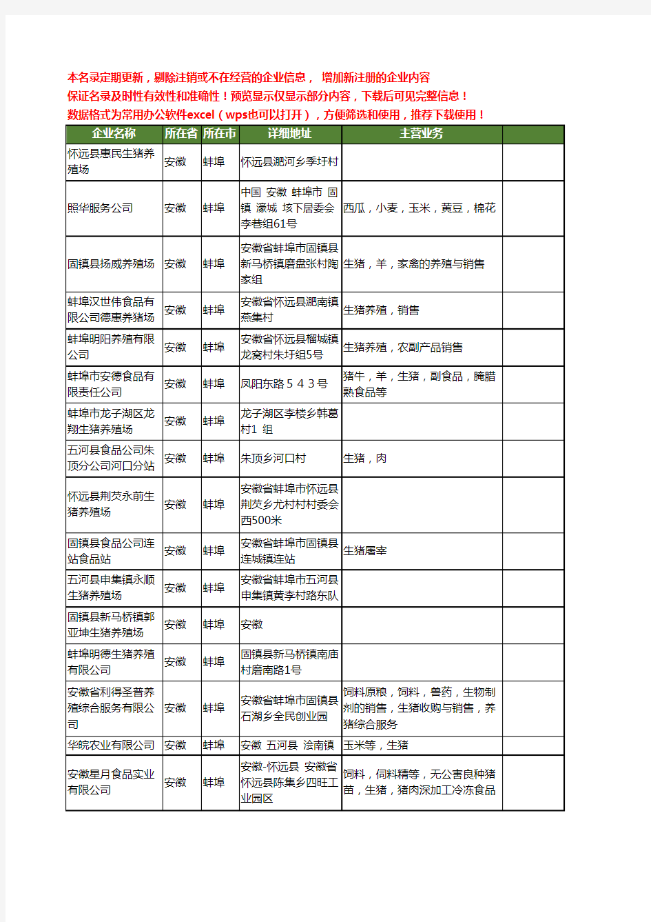 新版安徽省蚌埠生猪工商企业公司商家名录名单联系方式大全63家