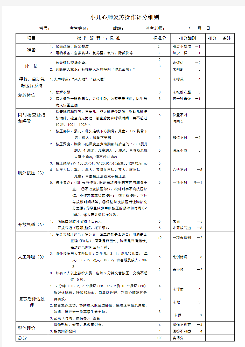 小儿心肺复苏操作评分细则