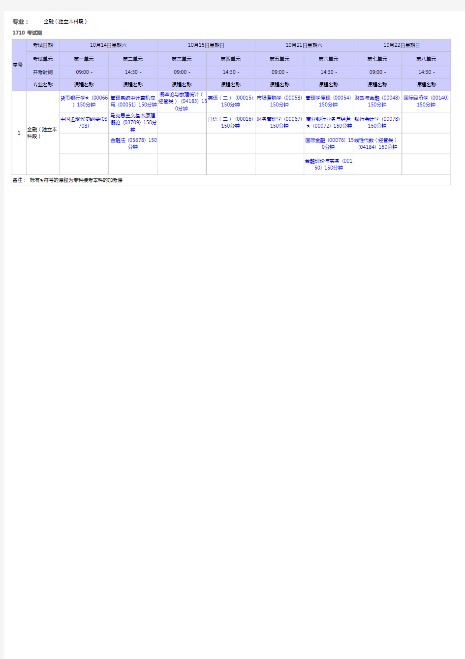 2017年10月份金融专业本科自考科目安排