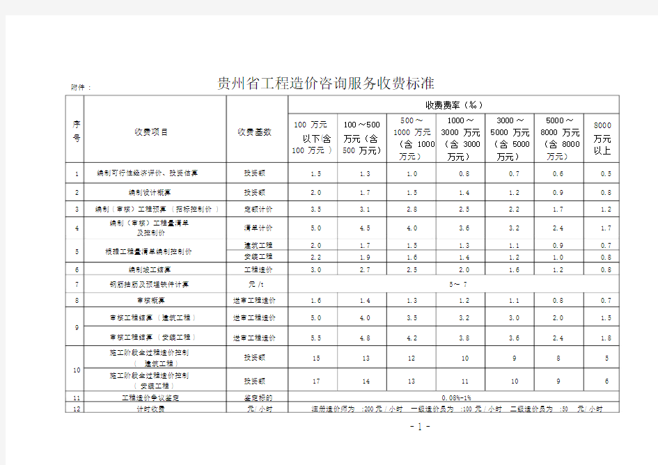 工程造价咨询服务费收费标准