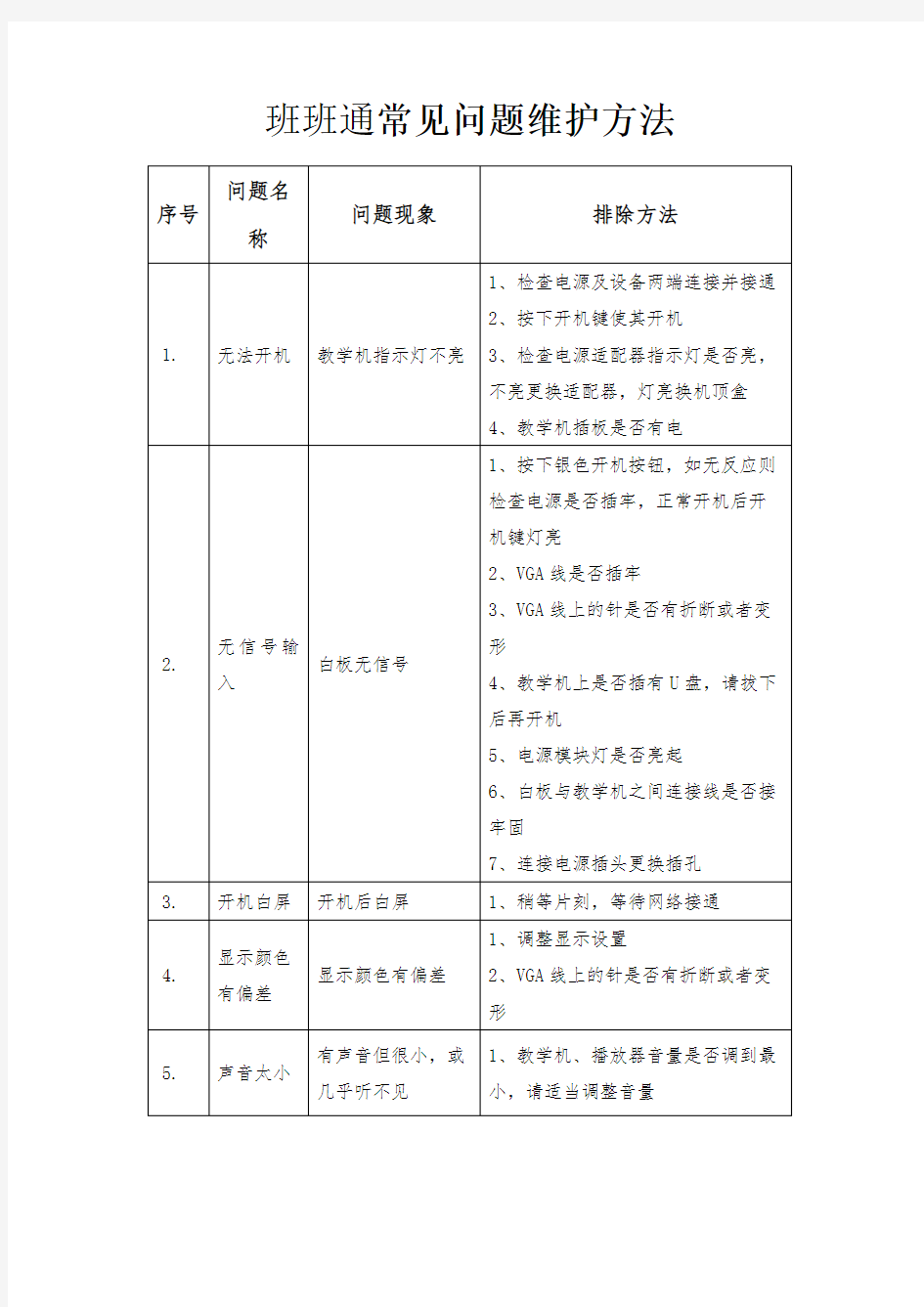 班班通硬件常见问题及维护