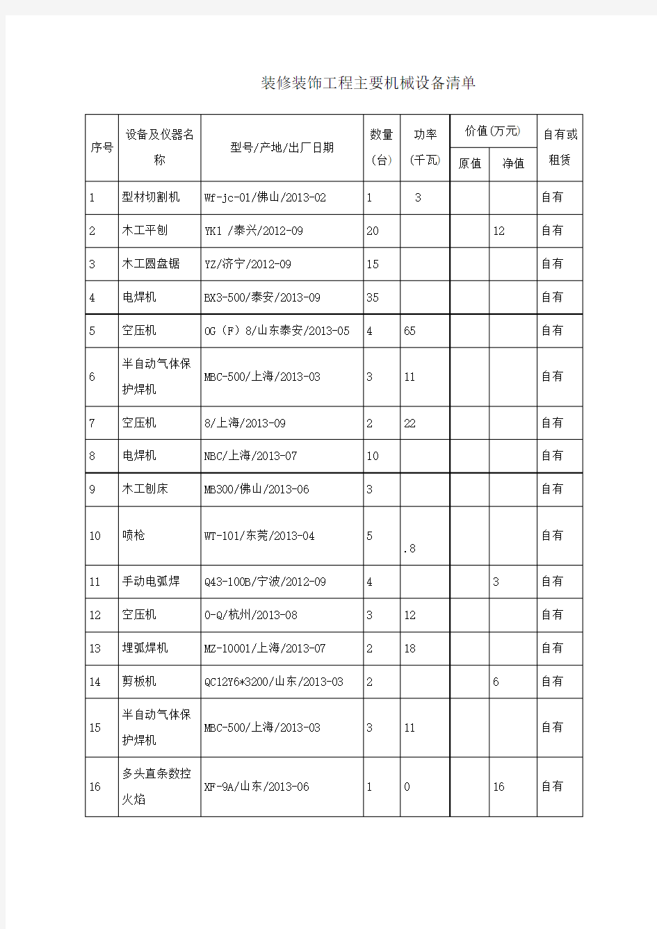 装修装饰工程主要机械设备清单 (1)