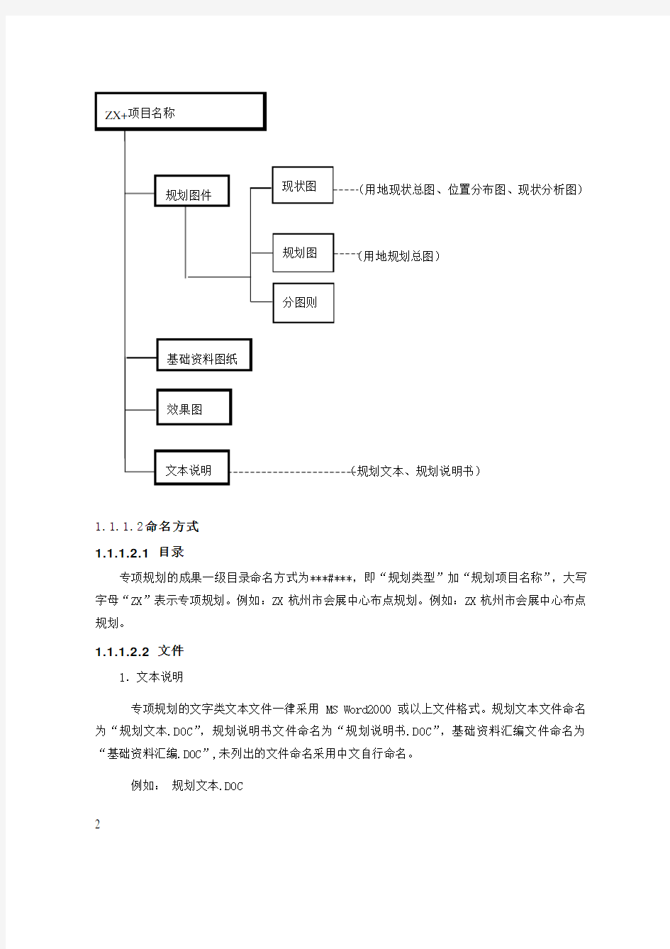 杭州市规划局规新新划编制项目电子成果提交规范