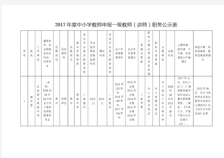 2017年度中小学教师申报一级教师(讲师)职务公示表【模板】