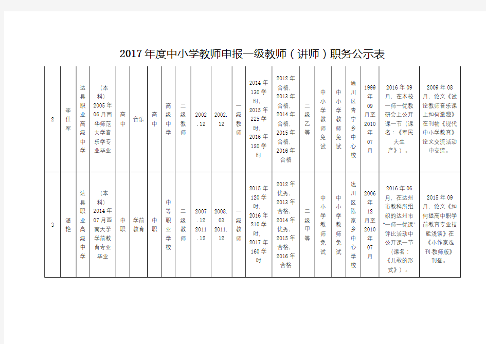 2017年度中小学教师申报一级教师(讲师)职务公示表【模板】