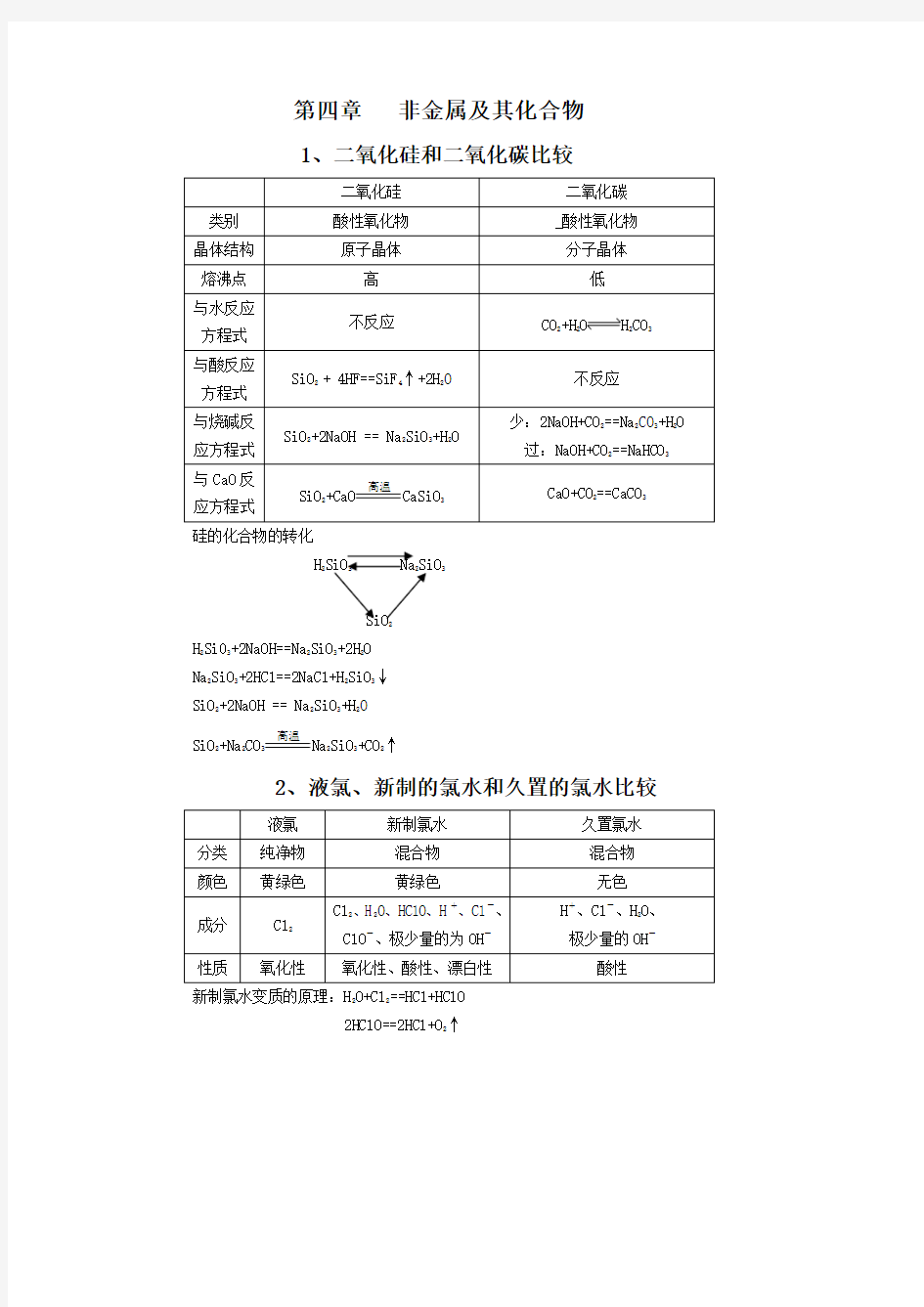 人教版高中化学必修一第四章知识点总结讲解学习