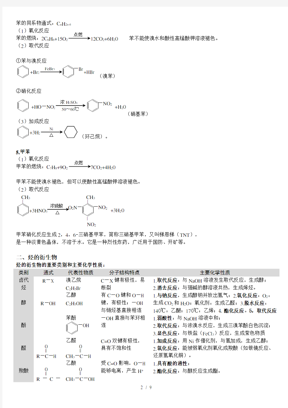 (完整版)(完美版)高中有机化学方程式汇总1