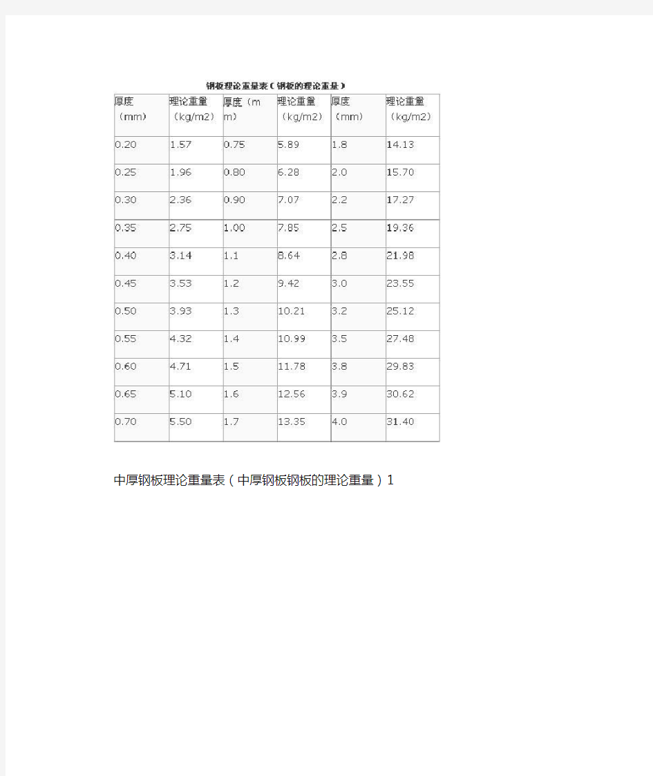 钢板理论重量表大全