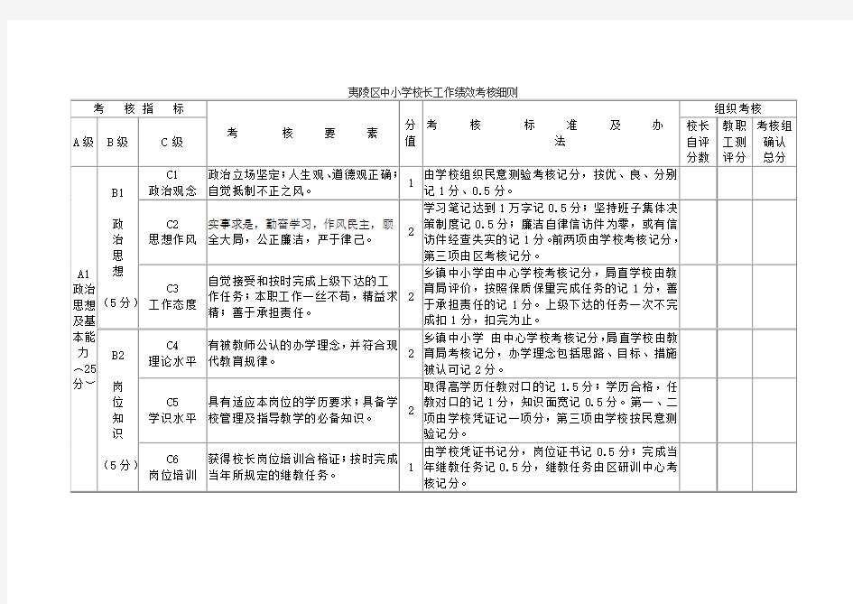 校长工作绩效考核细则