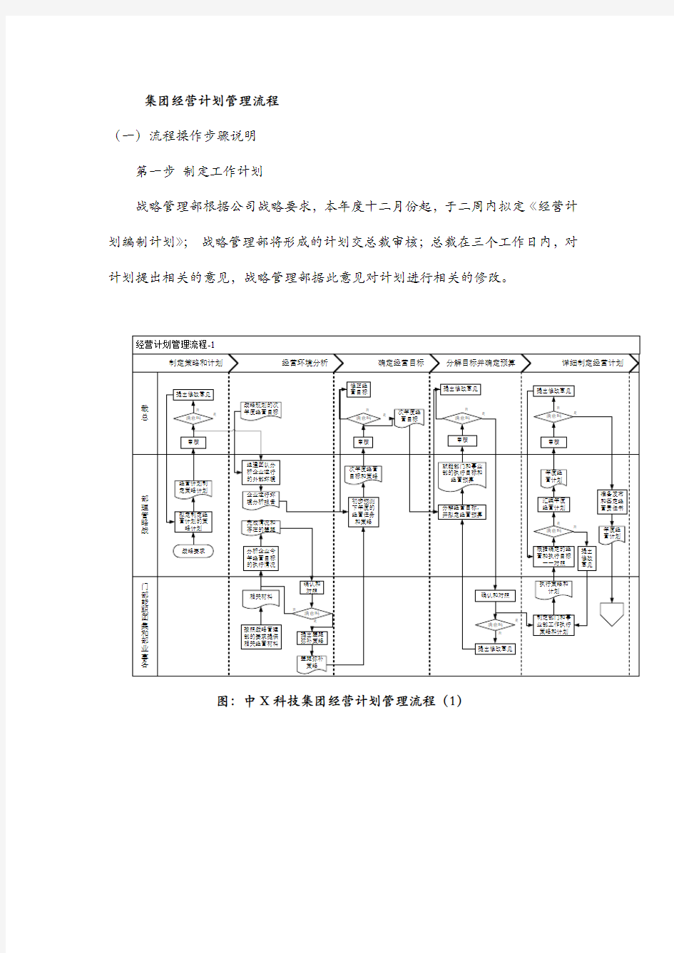 集团经营计划管理流程