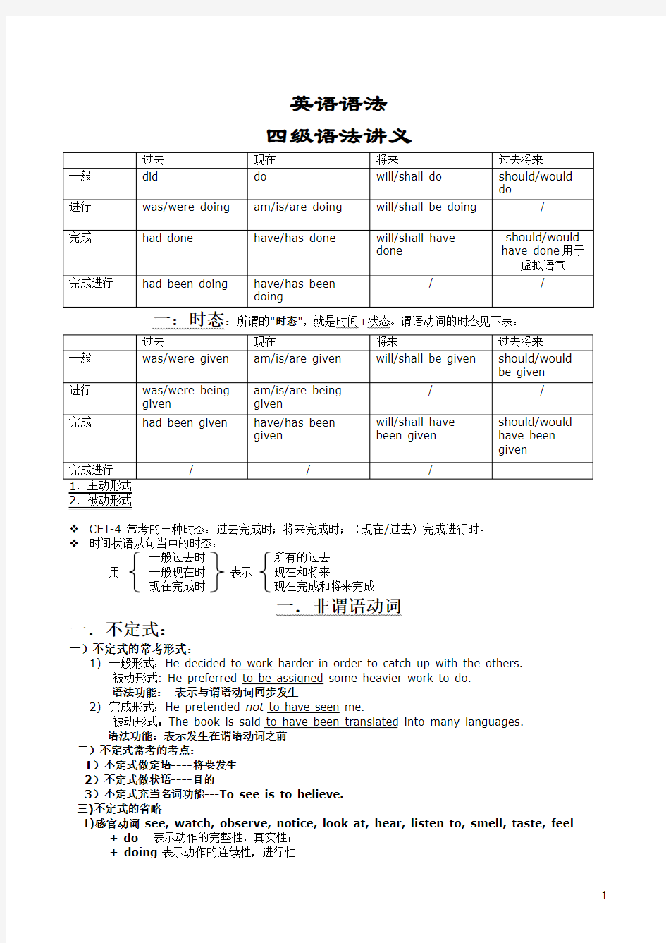 英语四级语法总结