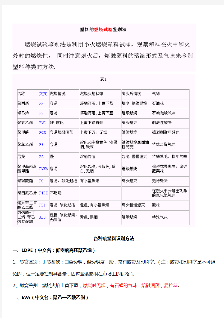 塑料燃烧试验鉴别法