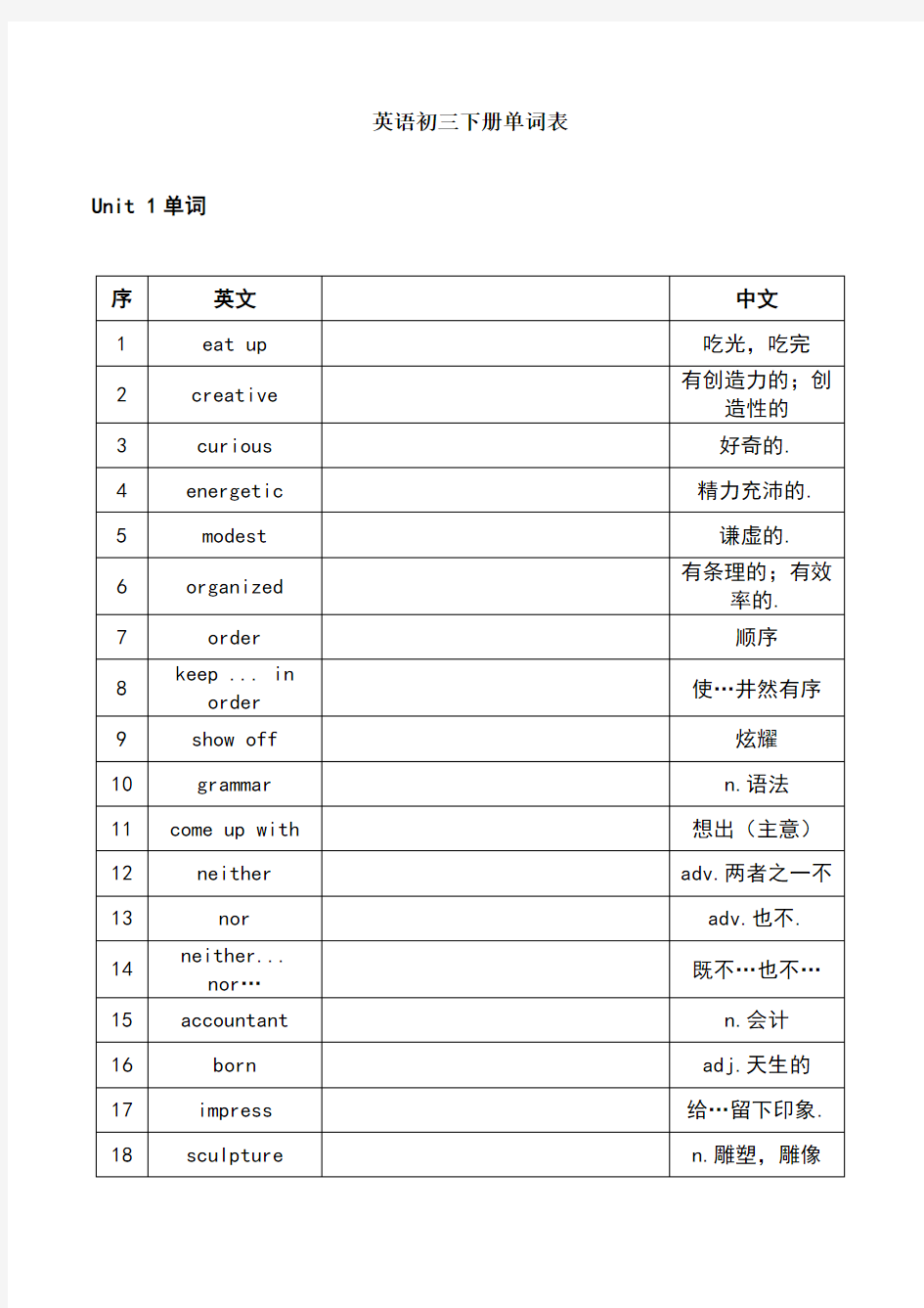 苏教版初三上册英语单词表-