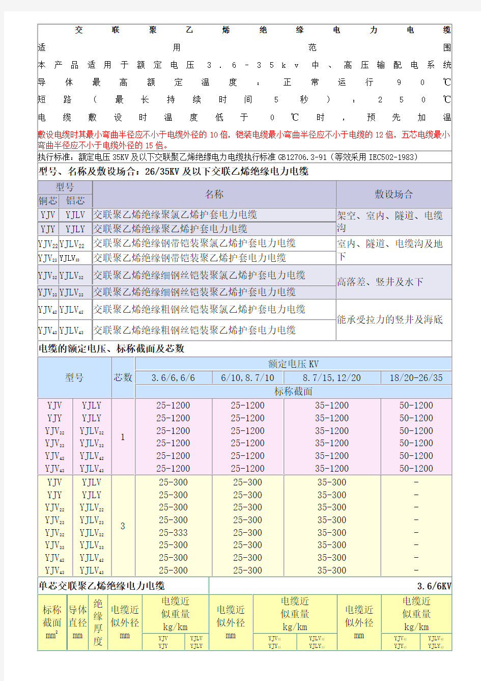 35kV及以下电力电缆型号及相关数据大全